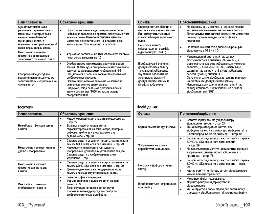 Samsung VP-HMX10C/XEK, VP-HMX10C/XER manual 103 Русский, Неисправность Объяснение/решение, Ознака Пояснення/вирішення 