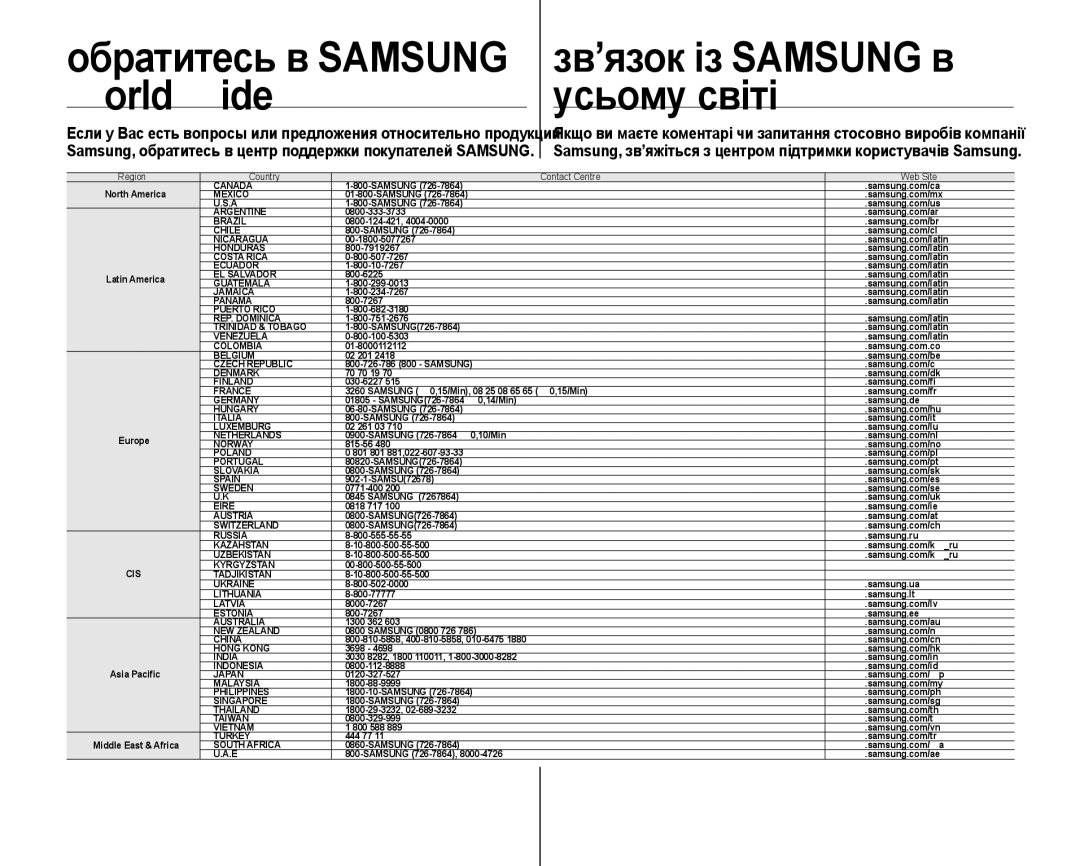 Samsung VP-HMX10C/XER, VP-HMX10C/XEK manual Зв’язок із Samsung в, World wide Усьому світі 