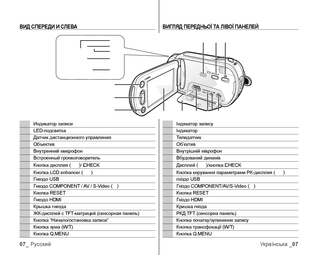 Samsung VP-HMX10C/XEK, VP-HMX10C/XER manual 07 Русский, ВИД Спереди И Слева Вигляд Передньої ТА Лівої Панелей 