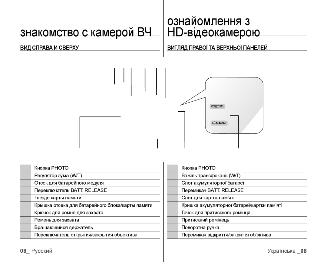 Samsung VP-HMX10C/XER, VP-HMX10C/XEK manual ВИД Справа И Сверху Вигляд Правої ТА Верхньої Панелей, 08 Русский 