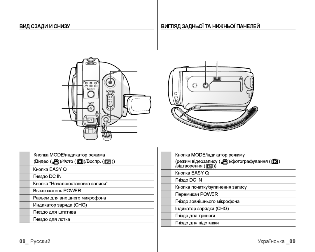 Samsung VP-HMX10C/XEK, VP-HMX10C/XER manual ВИД Сзади И Снизу Вигляд Задньої ТА Нижньої Панелей, 09 Русский 