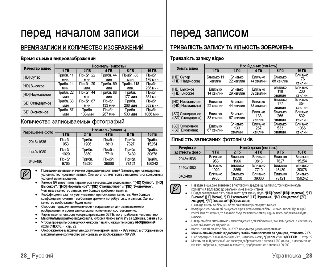 Samsung VP-HMX10C/XER manual Время Записи И Количество Изображений, Тривалість Запису ТА Кількість Зображень, 28 Русский 