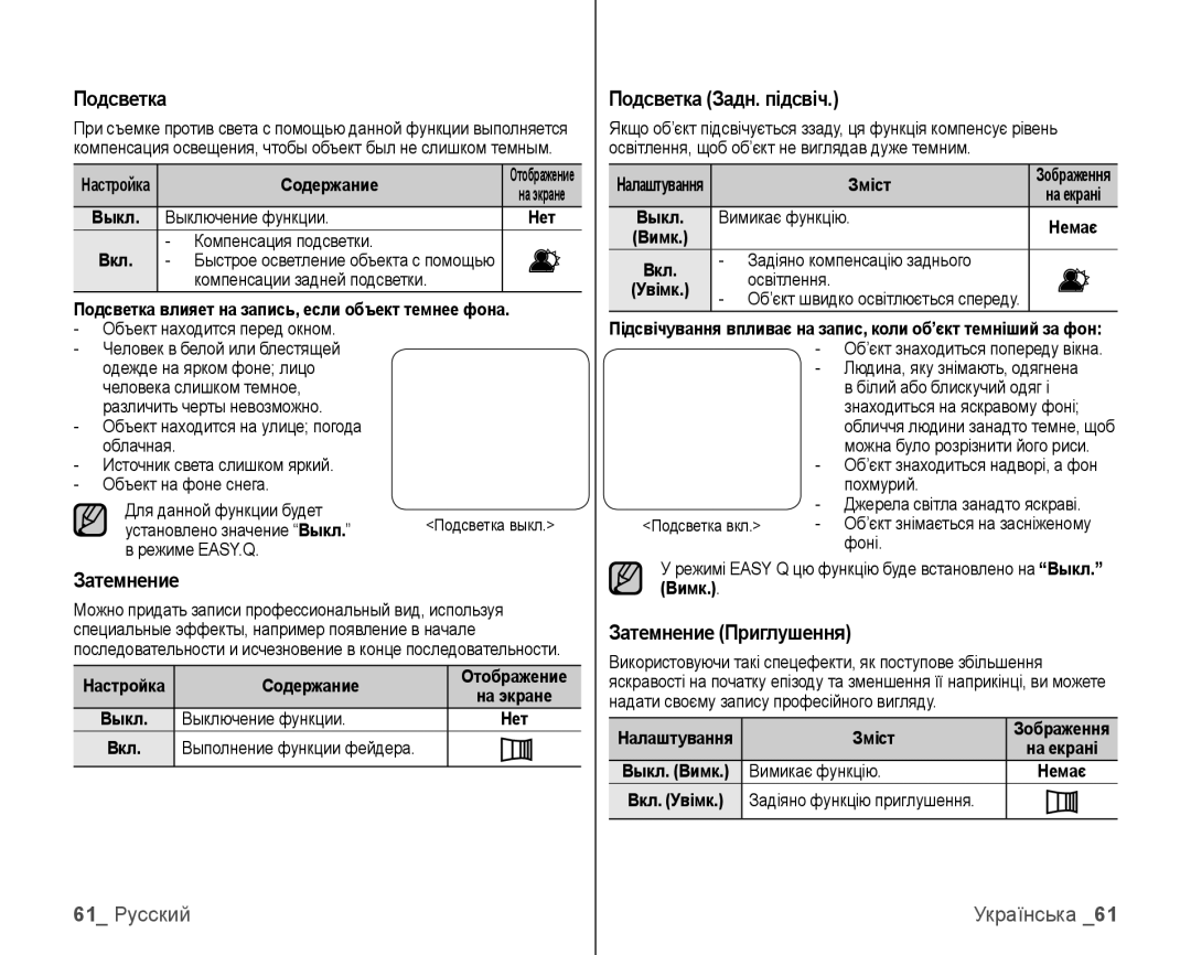 Samsung VP-HMX10C/XEK, VP-HMX10C/XER manual Подсветка Задн. підсвіч, Затемнение Приглушення, 61 Русский 