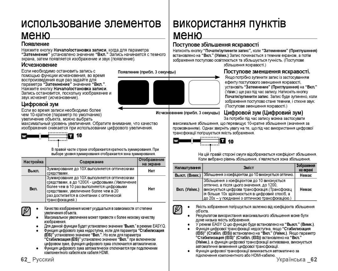 Samsung VP-HMX10C/XER manual Меню, Появление Поступове збільшення яскравості, Исчезновение, Цифровой зум, 62 Русский 