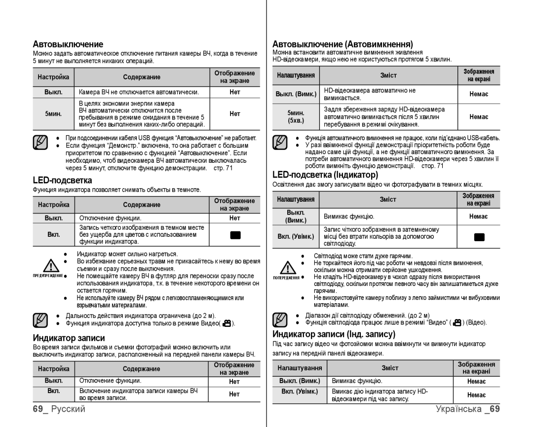 Samsung VP-HMX10C/XEK, VP-HMX10C/XER manual Автовыключение, LED-подсветка Індикатор, Индикатор записи Інд. запису 