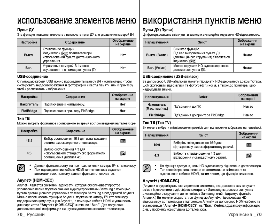 Samsung VP-HMX10C/XER, VP-HMX10C/XEK manual 70 Русский 