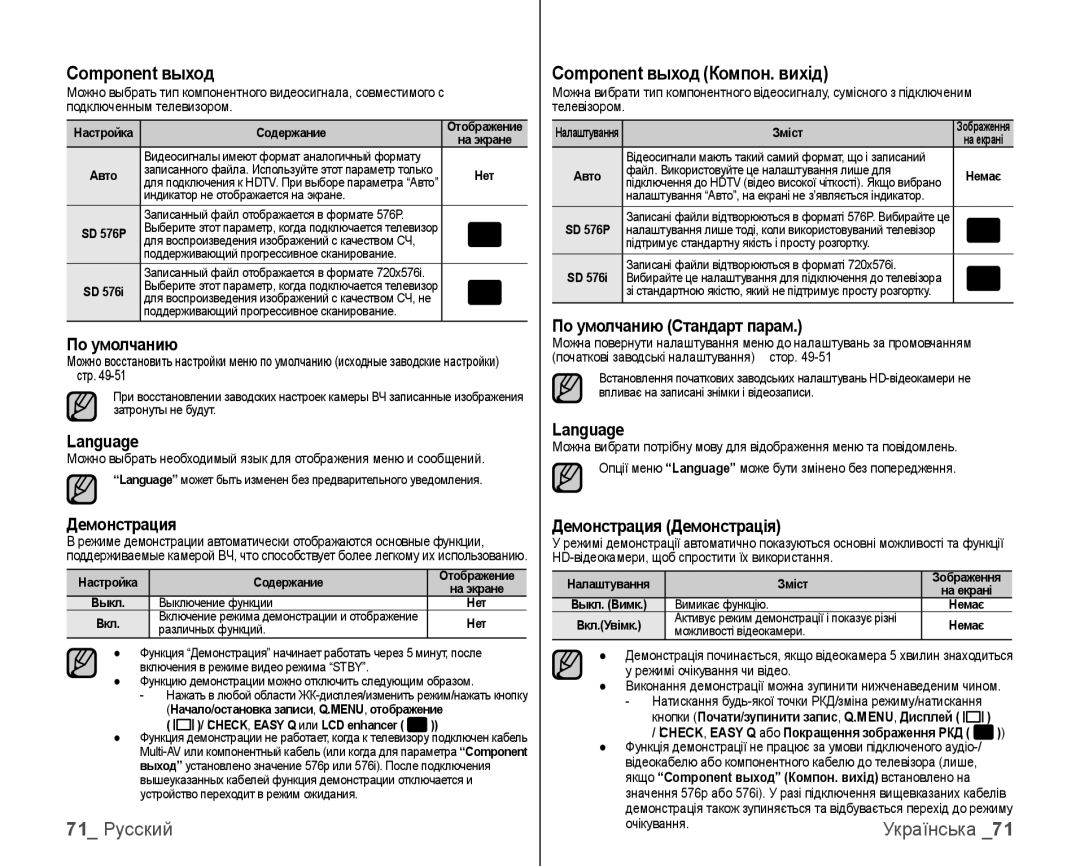 Samsung VP-HMX10C/XEK, VP-HMX10C/XER manual Component выход Компон. вихід, 71 Русский 