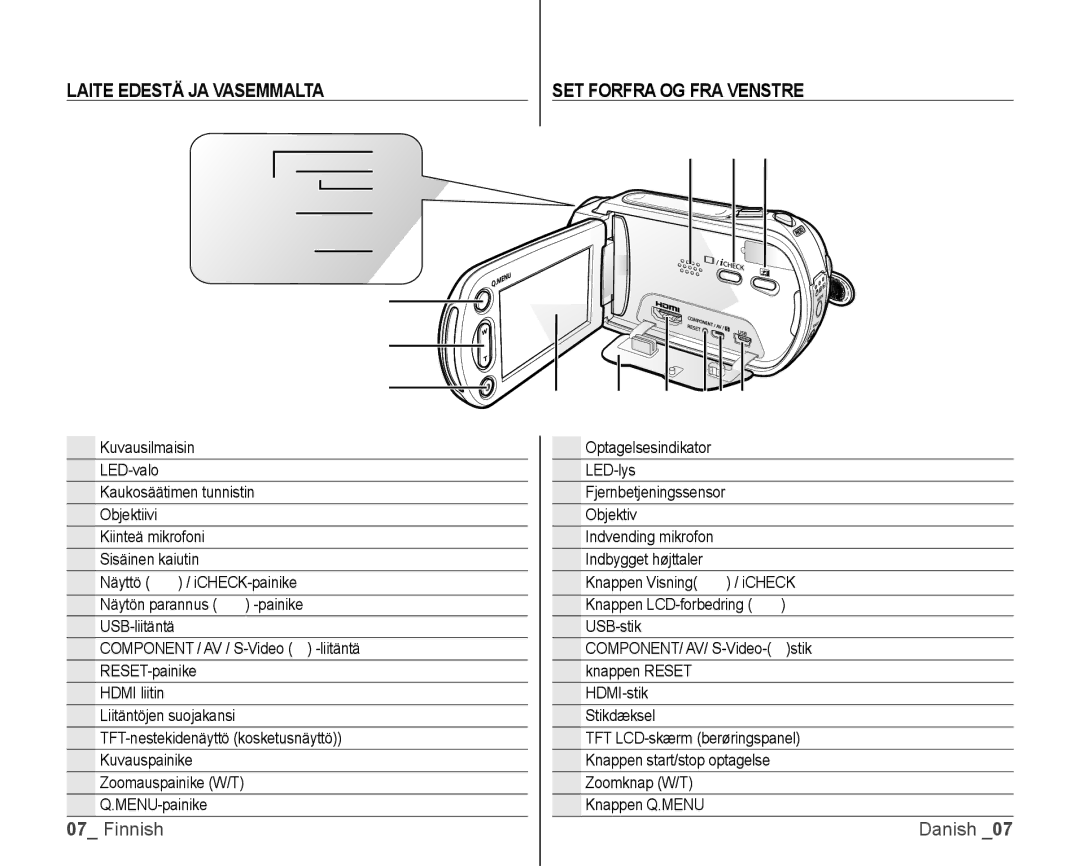 Samsung VP-HMX10/XEE manual Laite Edestä JA Vasemmalta SET Forfra OG FRA Venstre 