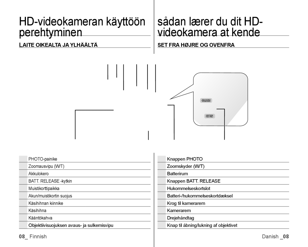 Samsung VP-HMX10/XEE manual Perehtyminen Videokamera at kende, Laite Oikealta JA Ylhäältä SET FRA Højre OG Ovenfra 