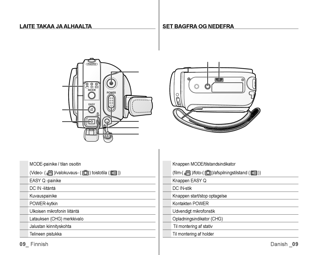 Samsung VP-HMX10/XEE manual Laite Takaa JA Alhaalta SET Bagfra OG Nedefra 