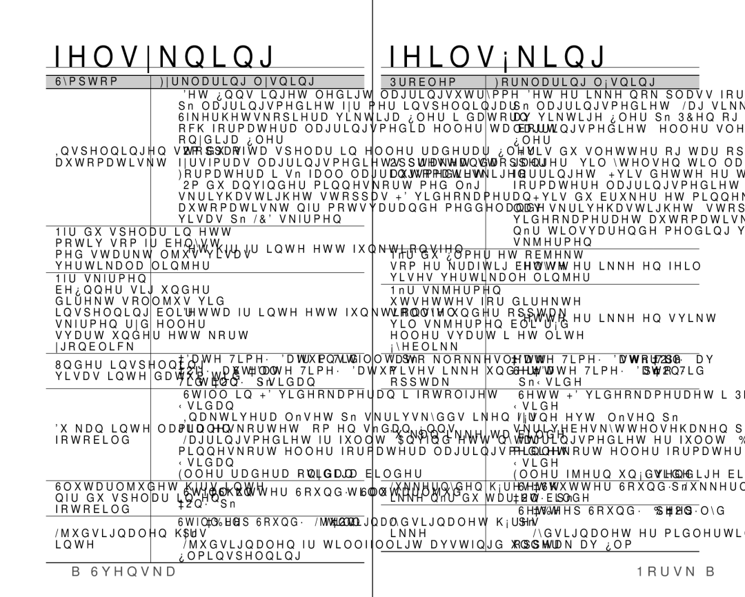 Samsung VP-HMX10/XEE Symptom Förklaring/lösning, Date/Time Datum/Tid är inställt på, On på, Problem Forklaring/løsning 