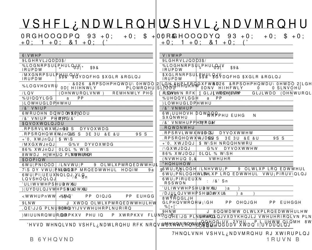 Samsung VP-HMX10/XEE manual Speciﬁkationer, Spesiﬁkasjoner, Modellnamn VP-HMX10/HMX10A/HMX10C/ HMX10N/HMX10CN/HMX10ED 