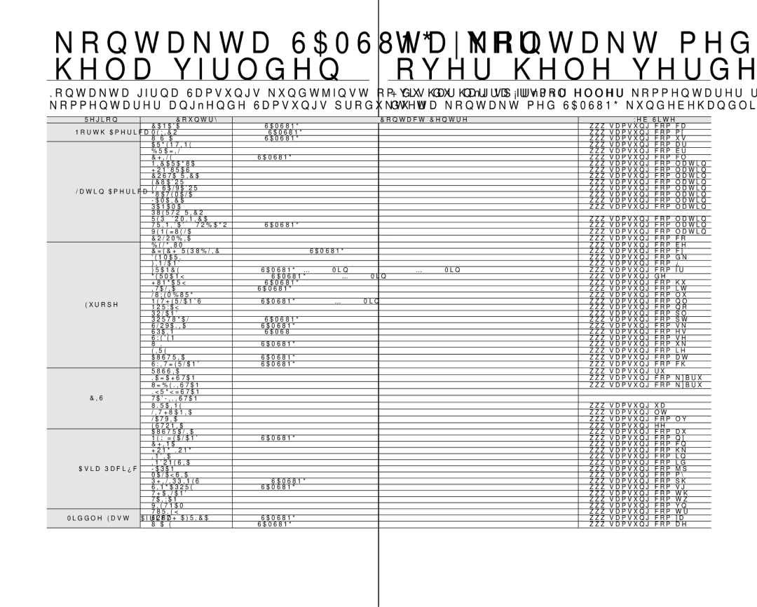 Samsung VP-HMX10/XEE manual Hela världen Over hele verden, Region Country Contact Centre  Web Site 