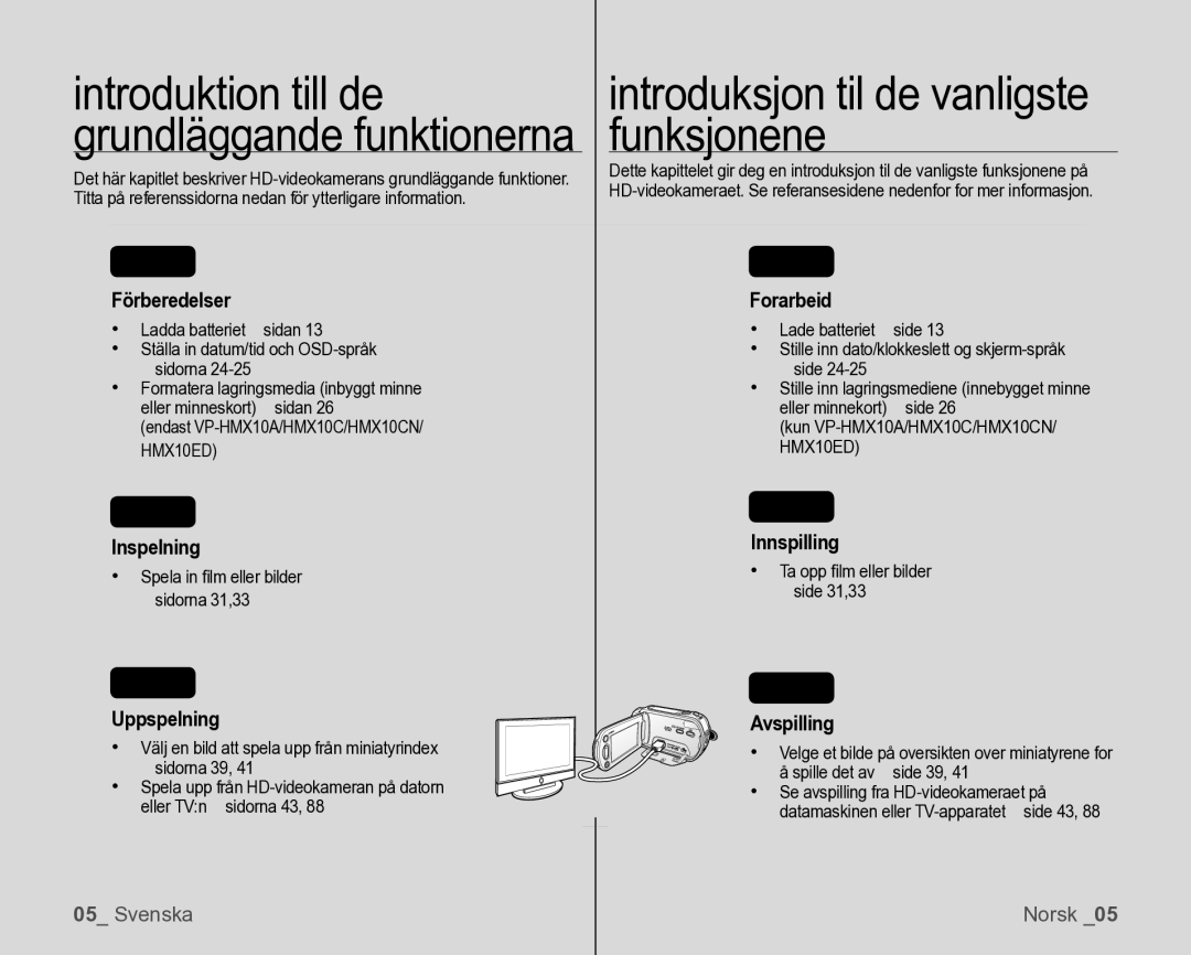 Samsung VP-HMX10/XEE manual Introduksjon til de vanligste funksjonene 