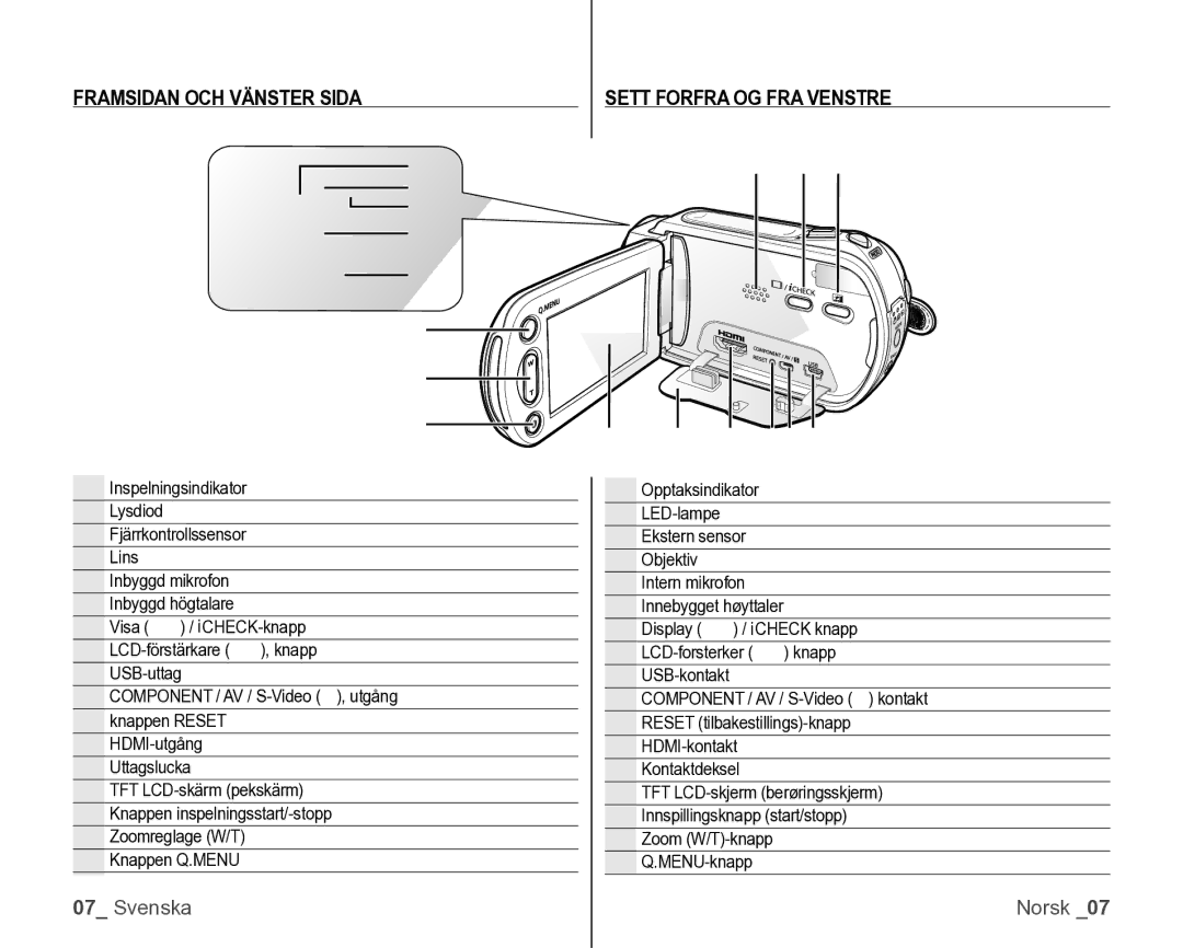 Samsung VP-HMX10/XEE manual Framsidan OCH Vänster Sida Sett Forfra OG FRA Venstre 