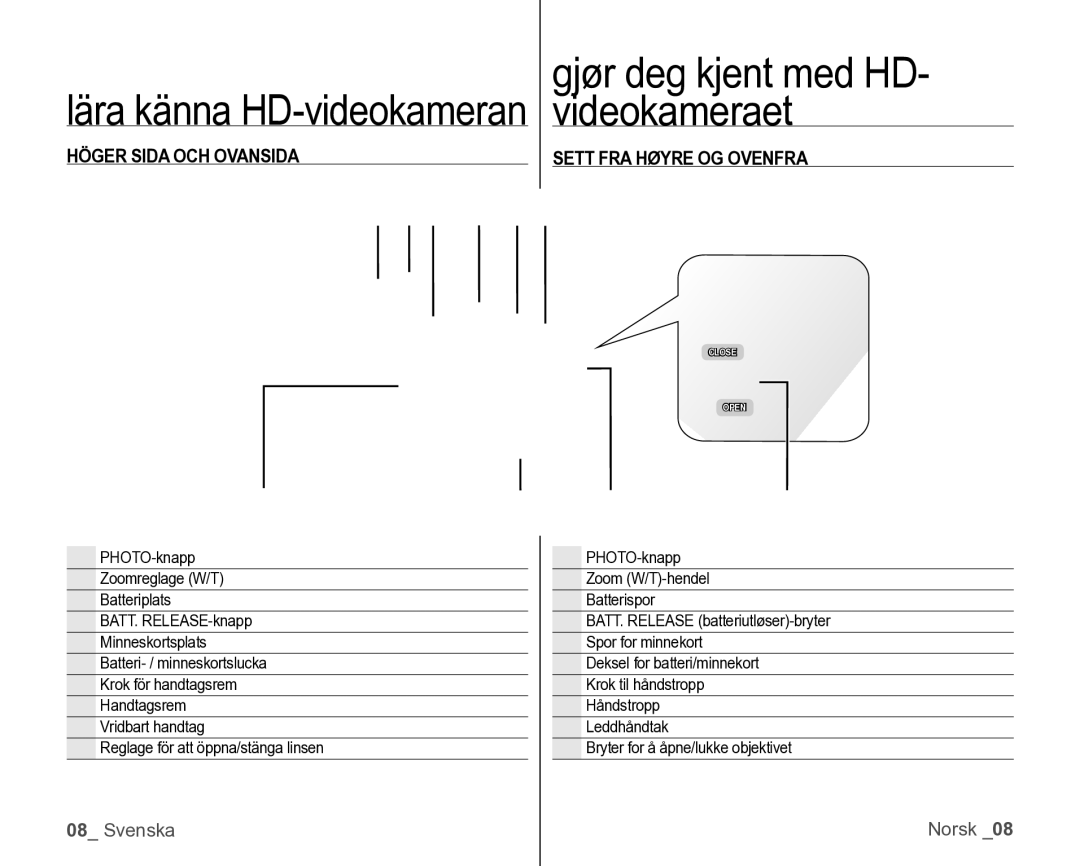 Samsung VP-HMX10/XEE manual Videokameraet, Höger Sida OCH Ovansida Sett FRA Høyre OG Ovenfra 