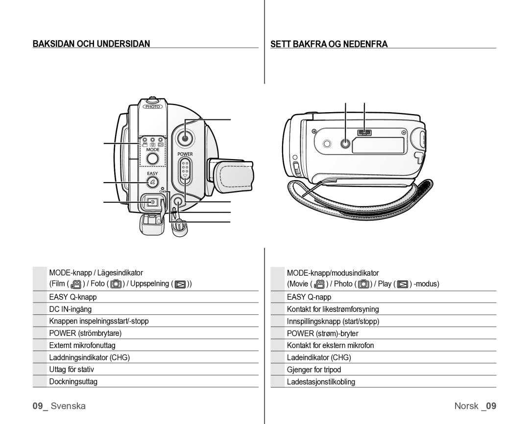 Samsung VP-HMX10/XEE manual Baksidan OCH Undersidan Sett Bakfra OG Nedenfra 