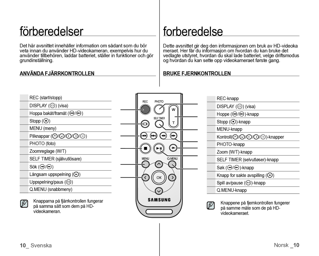 Samsung VP-HMX10/XEE manual Förberedelser, Forberedelse, Använda Fjärrkontrollen Bruke Fjernkontrollen 