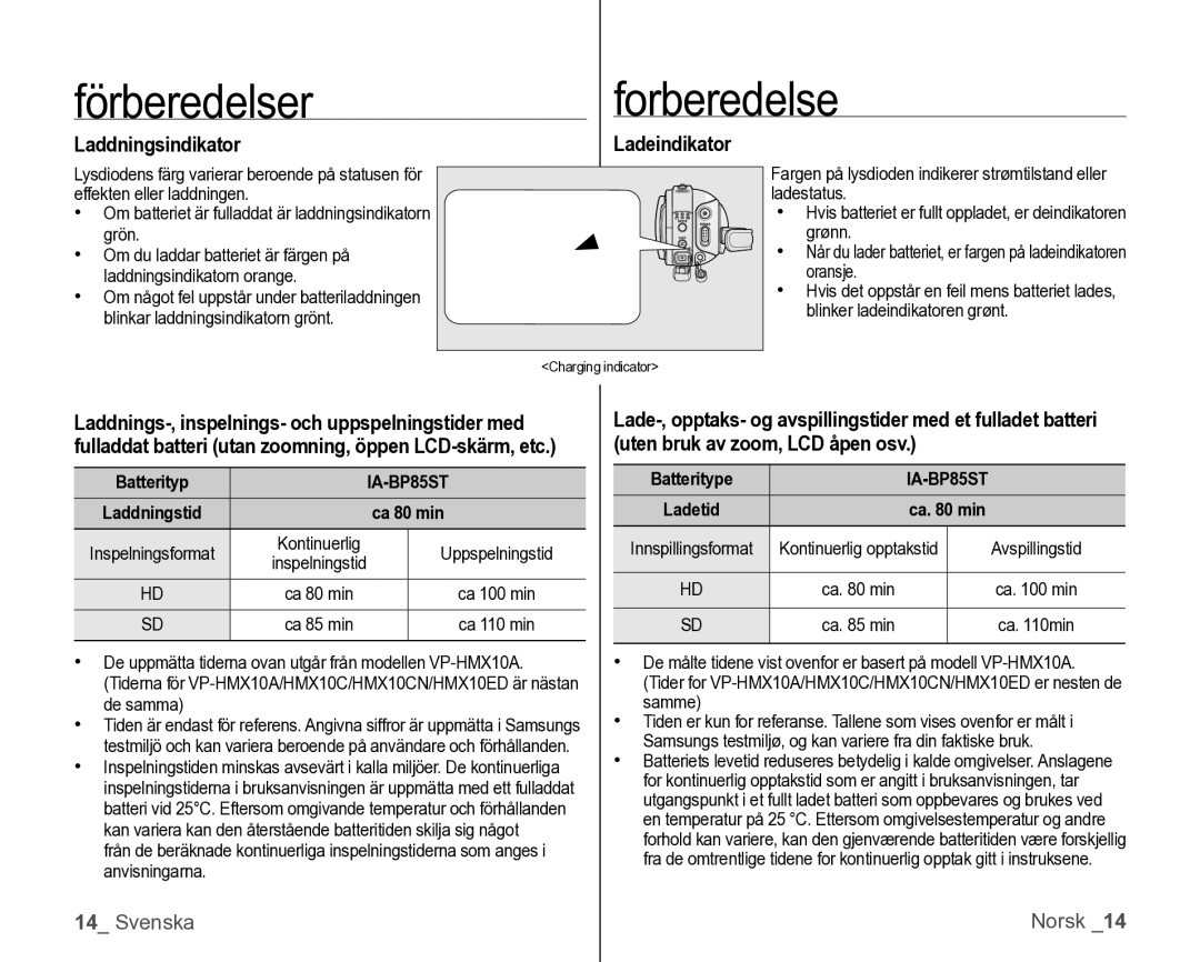 Samsung VP-HMX10/XEE manual Laddningsindikator, Ladeindikator, IA-BP85ST, Batteritype 