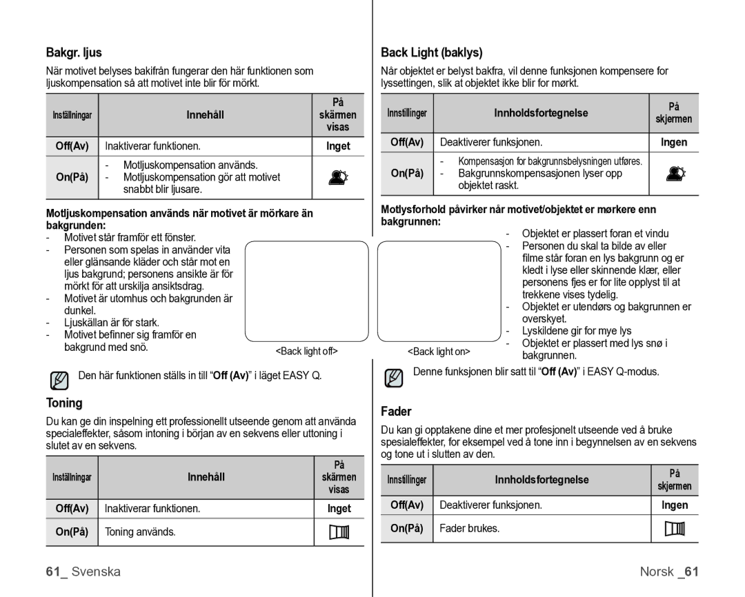 Samsung VP-HMX10/XEE manual Bakgr. ljus, Toning, Back Light baklys, Fader 