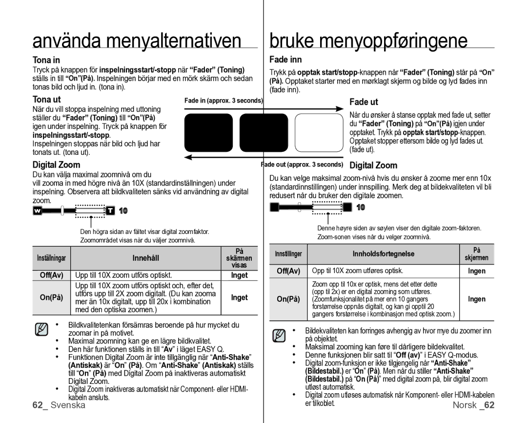 Samsung VP-HMX10/XEE manual Tona Fade inn, Tona ut, Fade ut, Digital Zoom 