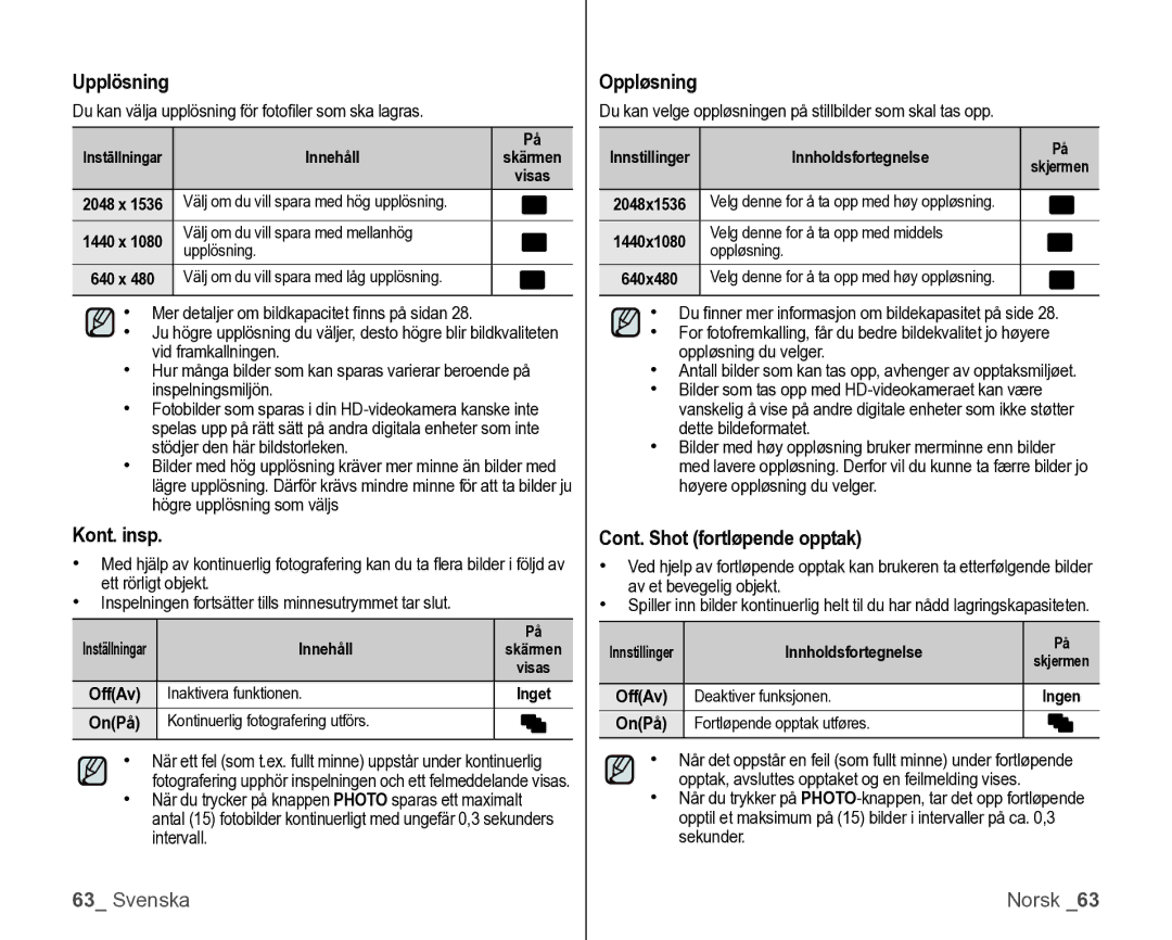 Samsung VP-HMX10/XEE manual Upplösning, Kont. insp, Oppløsning, Cont. Shot fortløpende opptak 