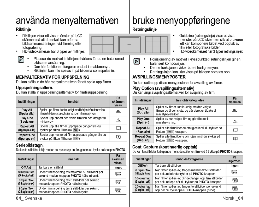 Samsung VP-HMX10/XEE manual Riktlinje Retningslinje, Menyalternativ FÖR Uppspelning Avspillingsmenyposter, Seriebildstagn 