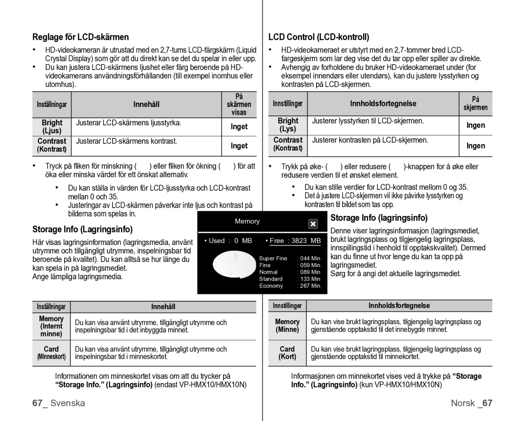 Samsung VP-HMX10/XEE Reglage för LCD-skärmen, LCD Control LCD-kontroll, Orage Info lagringsinfo, Storage Info Lagringsinfo 