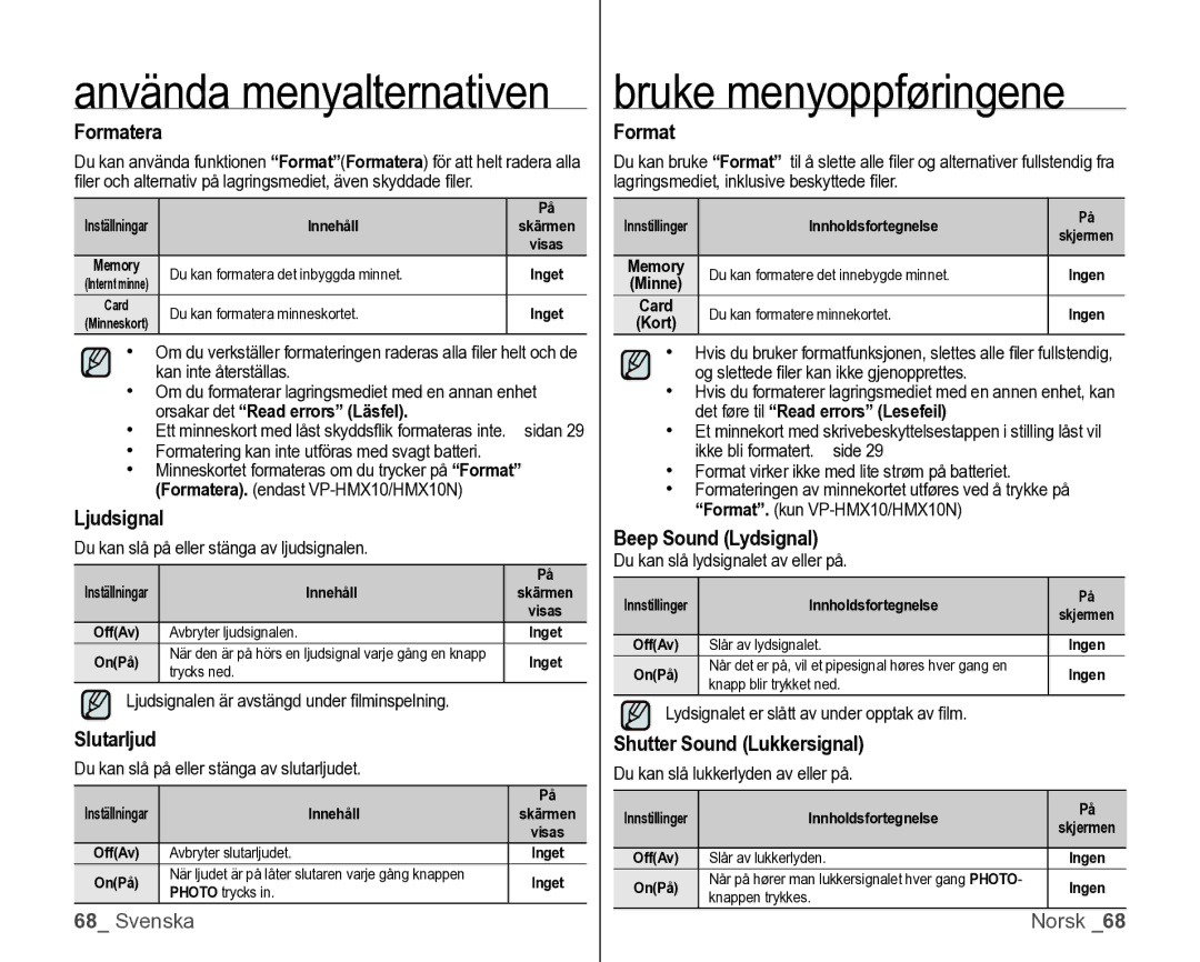 Samsung VP-HMX10/XEE manual Formatera, Ljudsignal, Slutarljud, Beep Sound Lydsignal, Shutter Sound Lukkersignal 