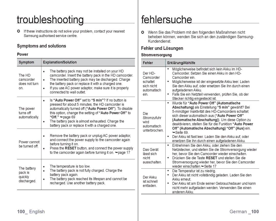 Samsung VP-HMX10/XEF, VP-HMX10C/XEF, VP-HMX10C/XEE, VP-HMX10C/XEO, VP-HMX10A/XEO Symptoms and solutions, Fehler und Lösungen 