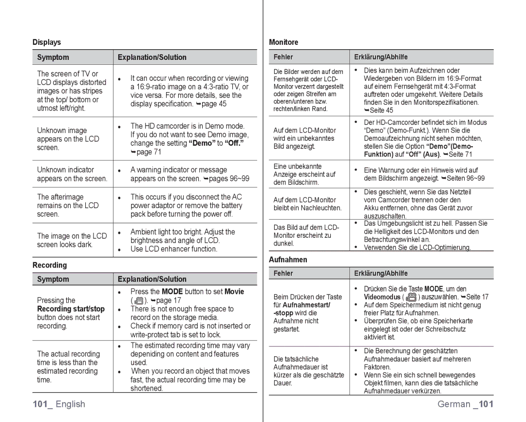 Samsung VP-HMX10C/XEF Displays Symptom Explanation/Solution, Recording Symptom Explanation/Solution, Recording start/stop 