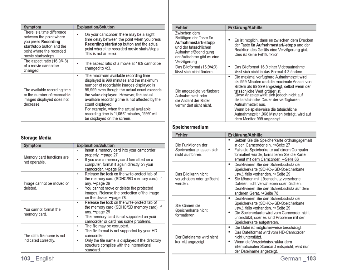 Samsung VP-HMX10C/XEO, VP-HMX10/XEF, VP-HMX10C/XEF manual Speichermedium Fehler Erklärung/Abhilfe, Aufnahmestart/-stopp 