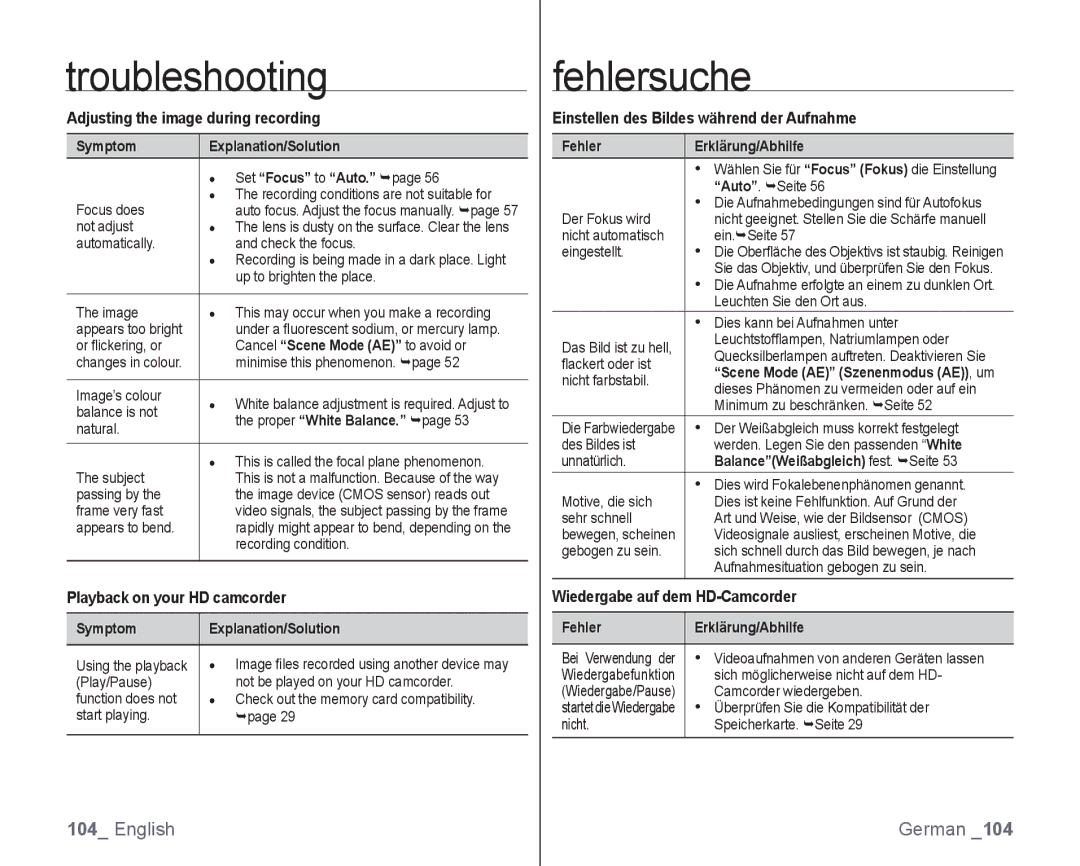 Samsung VP-HMX10A/XEO manual Playback on your HD camcorder, Symptom Explanation/Solution, Wiedergabe auf dem HD-Camcorder 