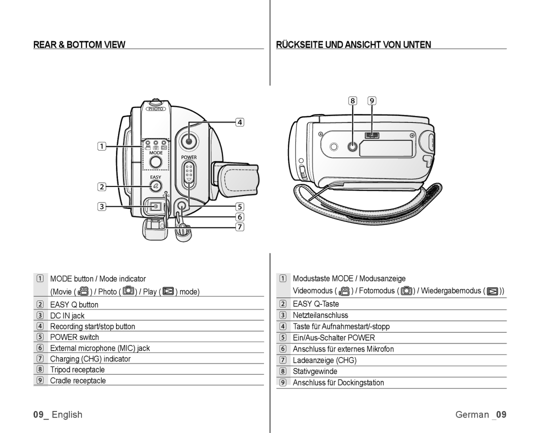 Samsung VP-HMX10C/XEK manual Rear & Bottom View Rückseite UND Ansicht VON Unten, Videomodus / Fotomodus / Wiedergabemodus 