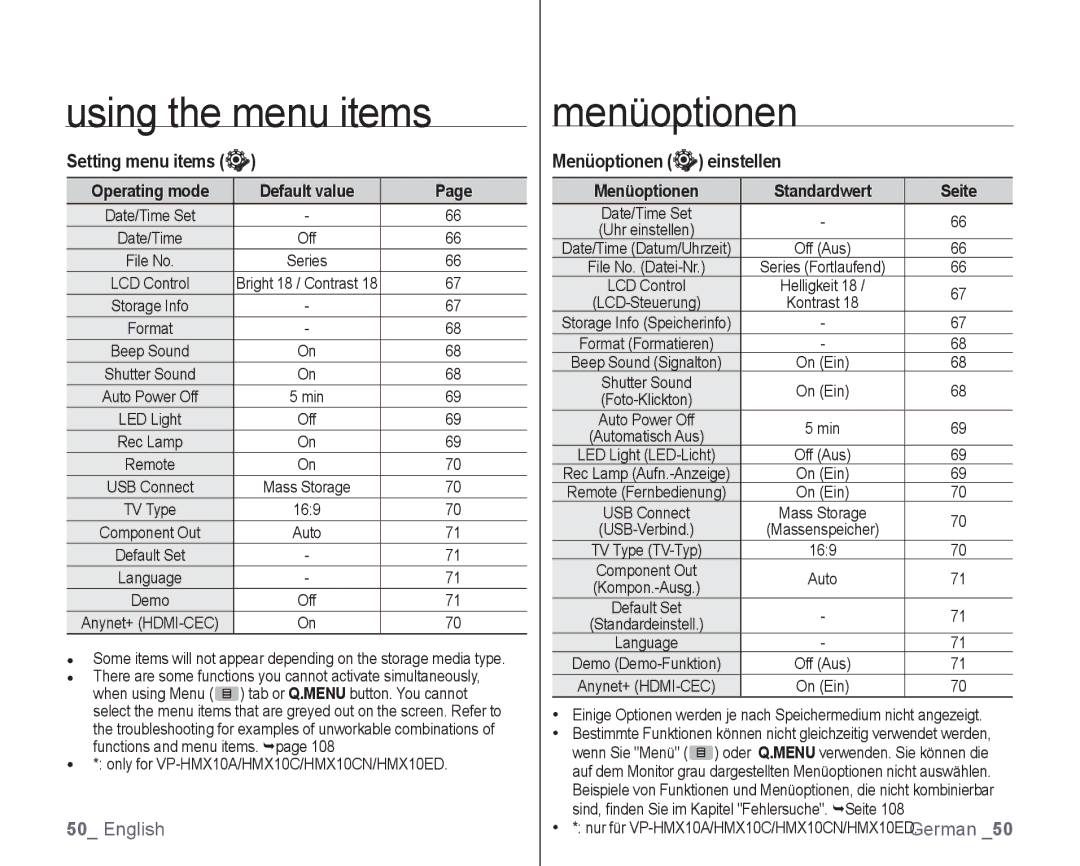 Samsung VP-HMX10A/XEO, VP-HMX10/XEF, VP-HMX10/XEO Setting menu items, Menüoptionen einstellen, Operating mode Default value 