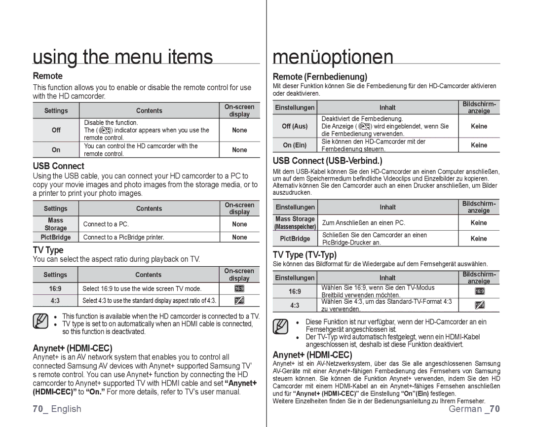 Samsung VP-HMX10C/AND manual Anynet+ HDMI-CEC, Remote Fernbedienung, USB Connect USB-Verbind, TV Type TV-Typ 