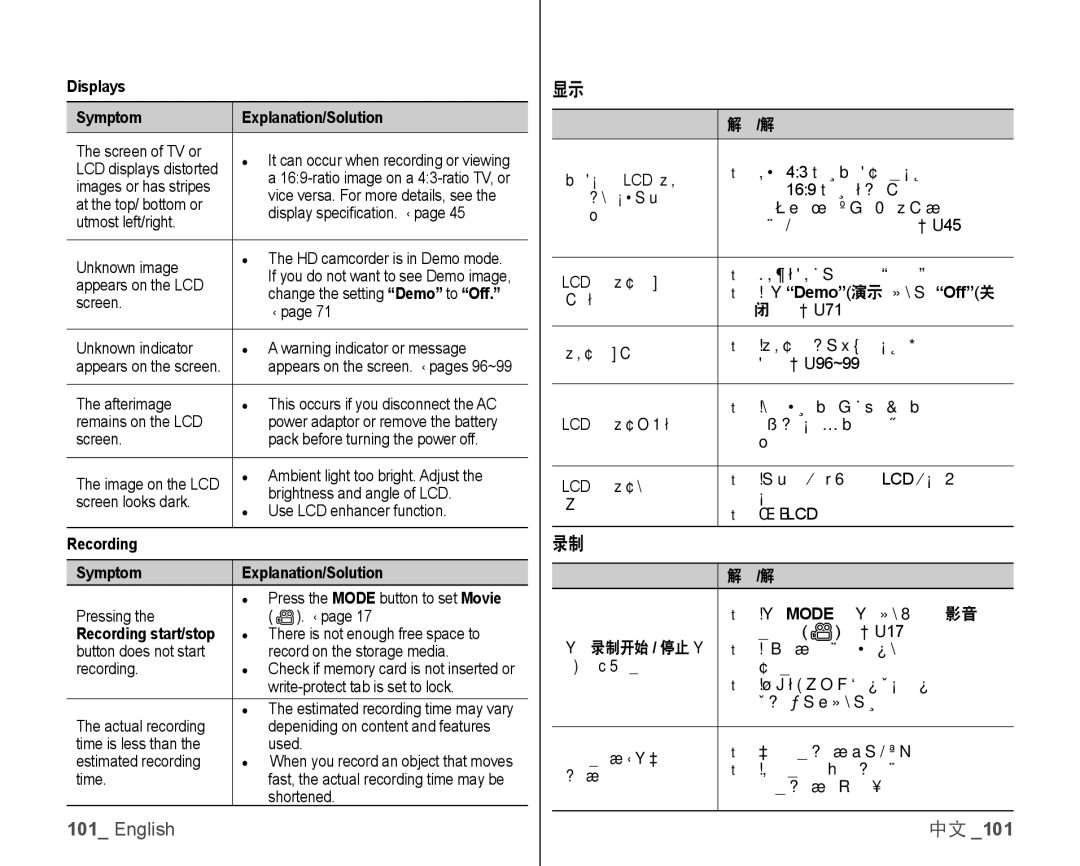 Samsung VP-HMX10C/XEF Displays Symptom Explanation/Solution, Recording Symptom Explanation/Solution, Recording start/stop 