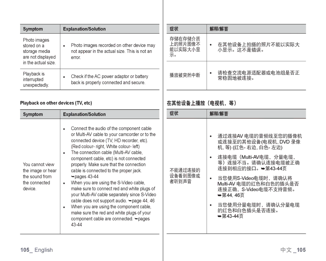 Samsung VP-HMX10/XEO, VP-HMX10/XEF, VP-HMX10C/XEF, VP-HMX10C/XEE manual 在其他设备上播放（电视机，等）, Playback on other devices TV, etc 