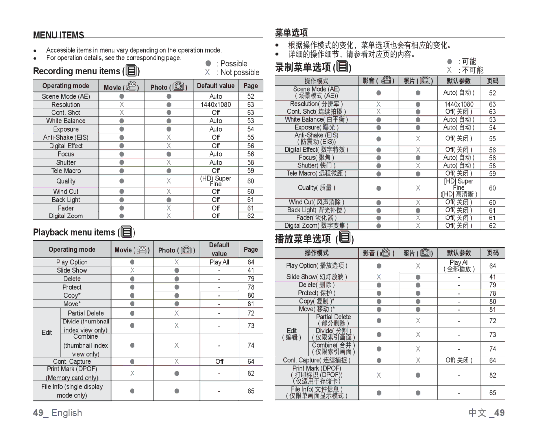 Samsung VP-HMX10C/XEO, VP-HMX10/XEF, VP-HMX10C/XEF, VP-HMX10C/XEE manual 录制菜单选项, 播放菜单选项, Menu Items, Playback menu items 