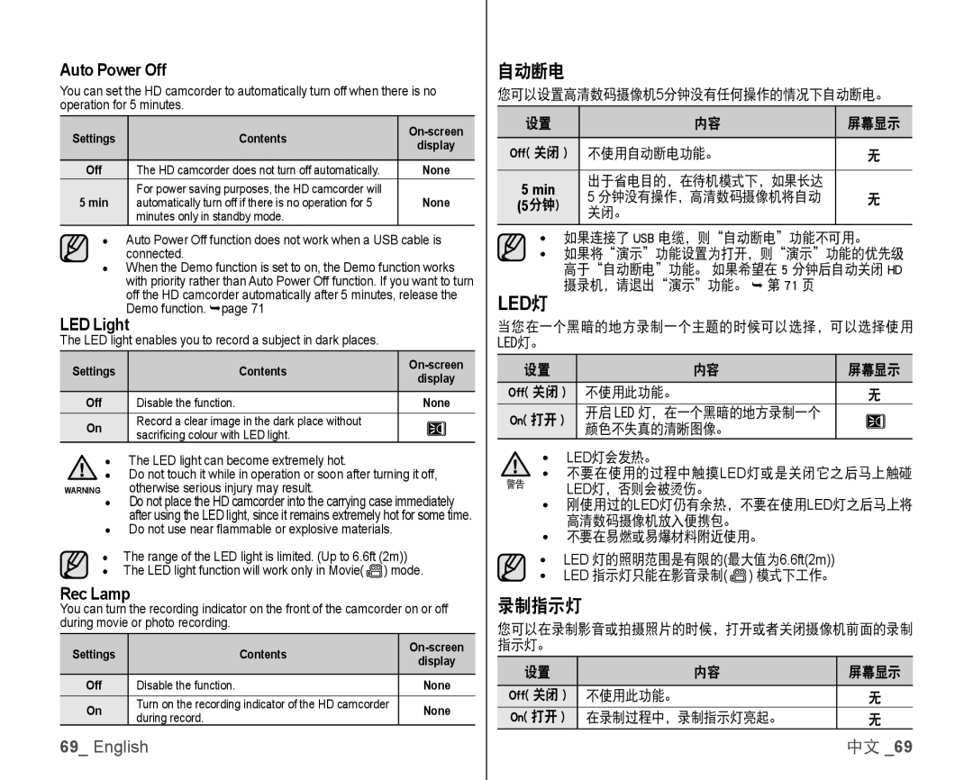 Samsung VP-HMX10/XEO, VP-HMX10/XEF, VP-HMX10C/XEF, VP-HMX10C/XEE manual 自动断电, 录制指示灯, Auto Power Off, LED Light, Rec Lamp 