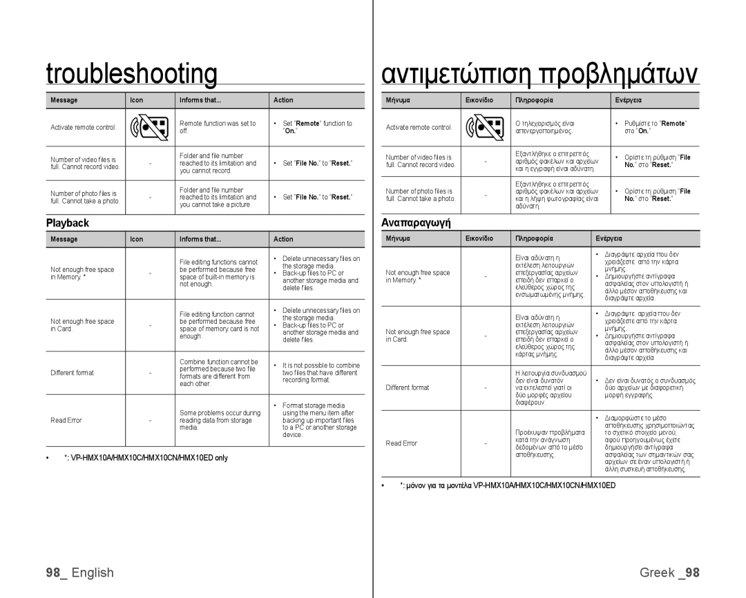 Samsung VP-HMX10C/XER, VP-HMX10/XEF, VP-HMX10C/XEF, VP-HMX10C/XEE, VP-HMX10C/XEO, VP-HMX10A/XEO manual Playback, Αναπαραγωγή 