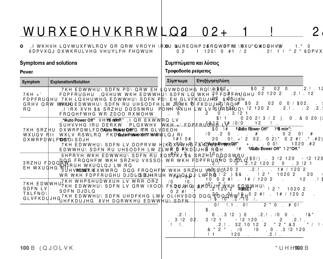 Samsung VP-HMX10/XEF manual Symptoms and solutions, Συμπτώματα και λύσεις, Power Symptom Explanation/Solution, Off. page 