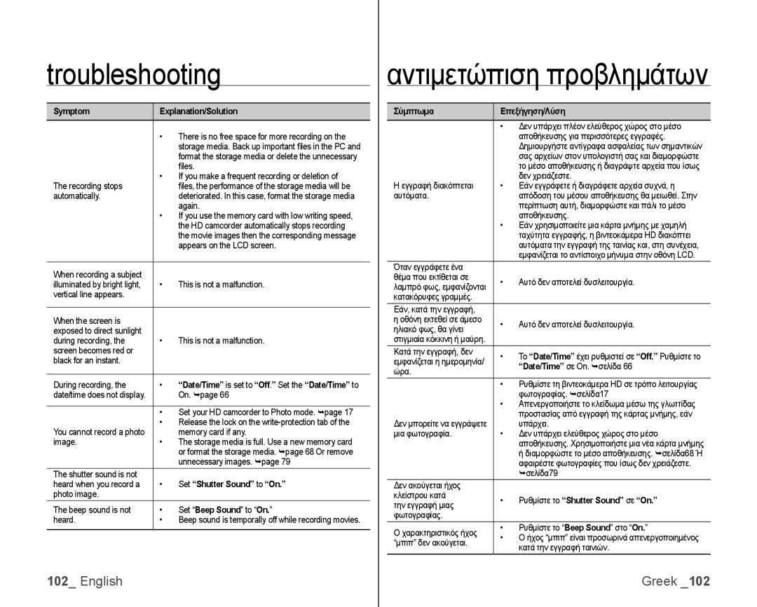 Samsung VP-HMX10C/XEE Symptom Explanation/Solution, Set Shutter Sound to On, Set Beep Sound to On, Σύμπτωμα Επεξήγηση/Λύση 