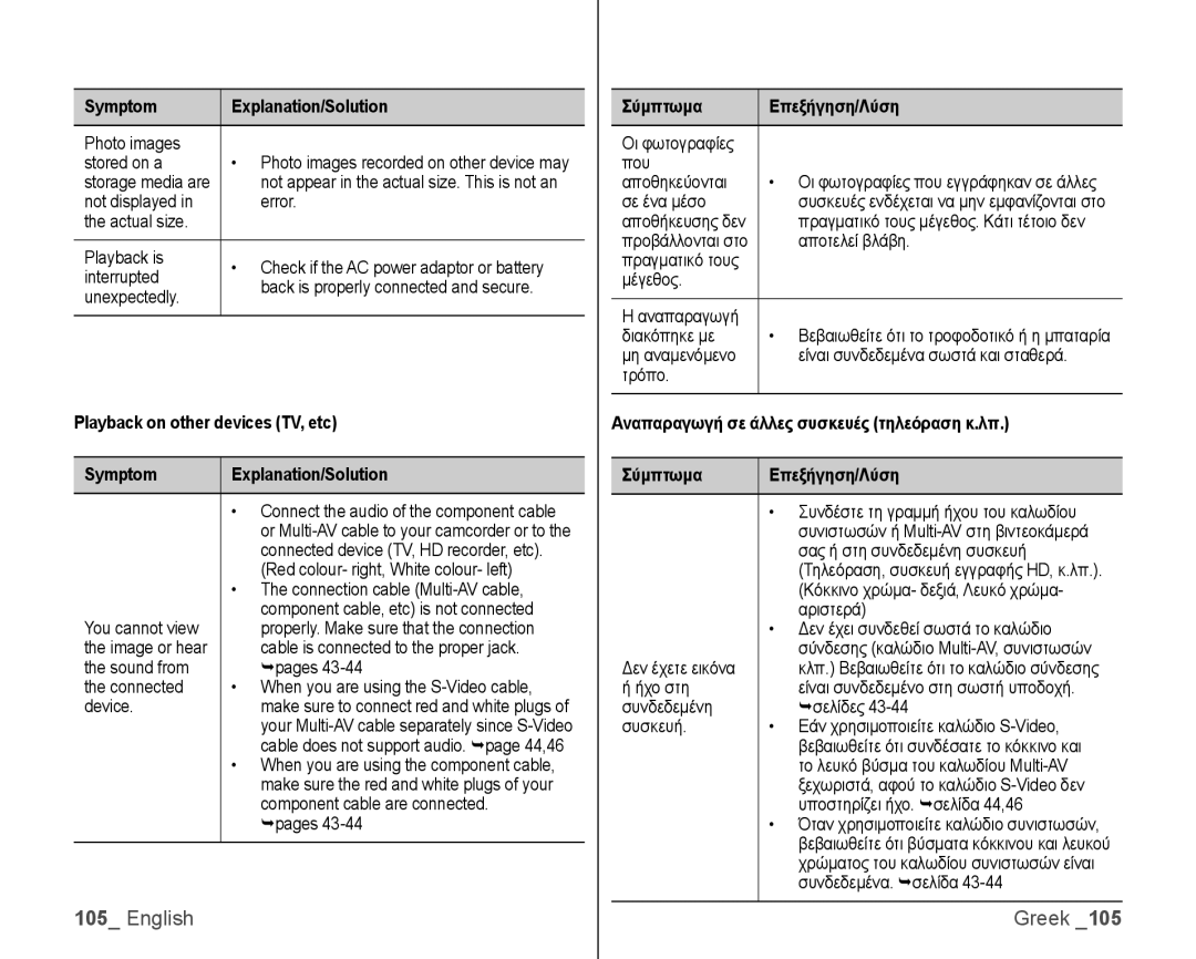 Samsung VP-HMX10/XEO Symptom Explanation/Solution, Σύμπτωμα Επεξήγηση/Λύση, Αναπαραγωγή σε άλλες συσκευές τηλεόραση κ.λπ 