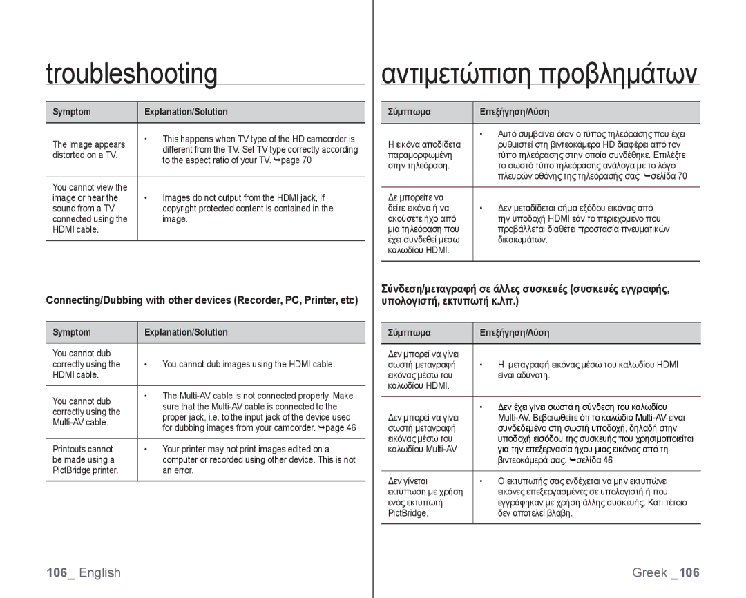 Samsung VP-HMX10C/AND manual Image appears, Παραμορφωμένη, Στην τηλεόραση Το σωστό τύπο τηλεόρασης ανάλογα με το λόγο 