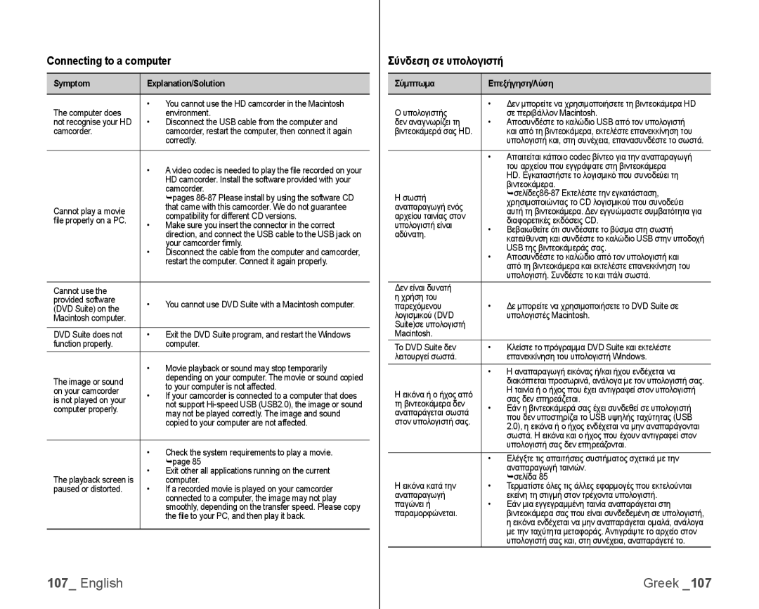 Samsung VP-HMX10C/KNT, VP-HMX10/XEF, VP-HMX10C/XEF, VP-HMX10C/XEE manual Connecting to a computer, Σύνδεση σε υπολογιστή 