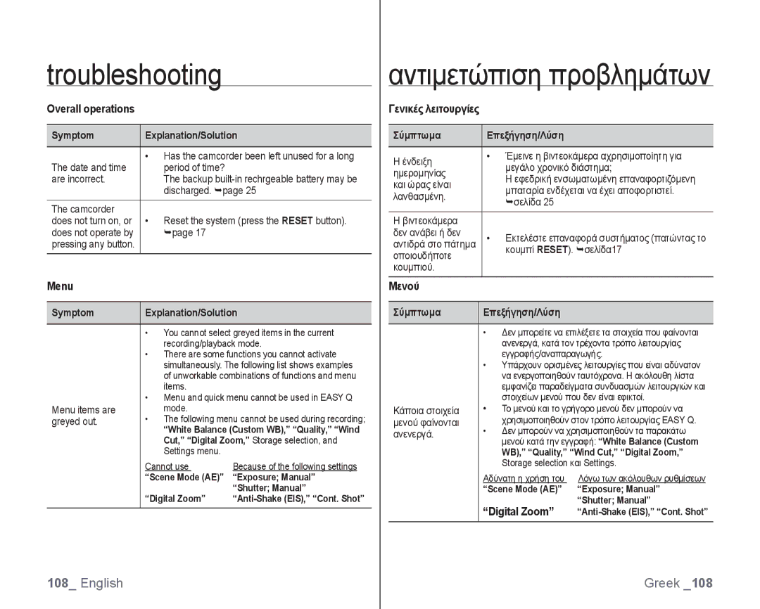 Samsung VP-HMX10A/HAC Overall operations Symptom Explanation/Solution, Menu Symptom Explanation/Solution, Digital Zoom 