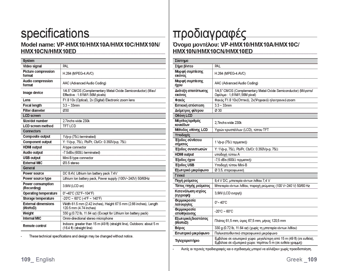 Samsung VP-HMX10A/KNT, VP-HMX10/XEF manual Όνομα μοντέλου VP-HMX10/HMX10A/HMX10C, HMX10CN/HMX10ED HMX10N/HMX10CN/HMX10ED 