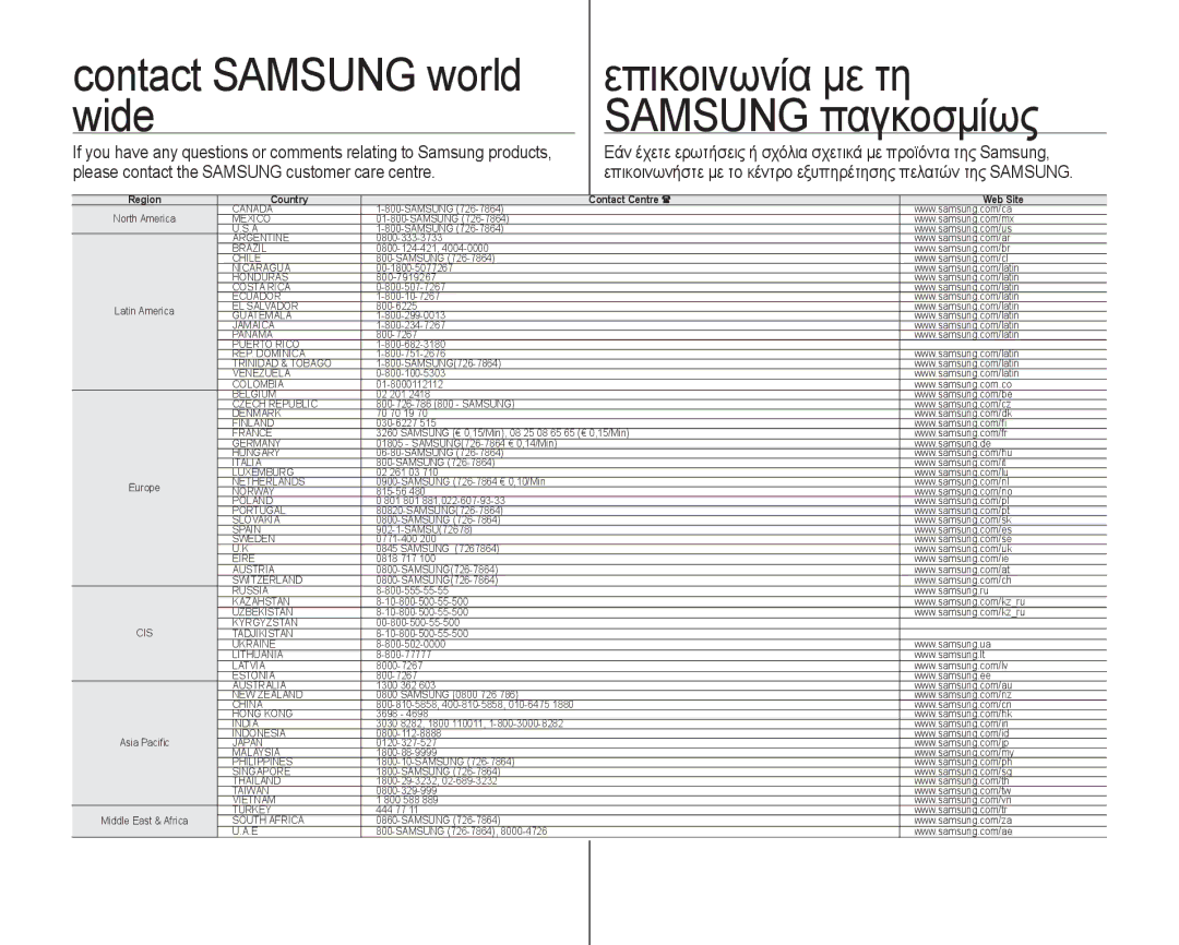 Samsung VP-HMX10ED/MEA manual Επικοινωνία με τη, Wide Samsung παγκοσμίως, Please contact the Samsung customer care centre 