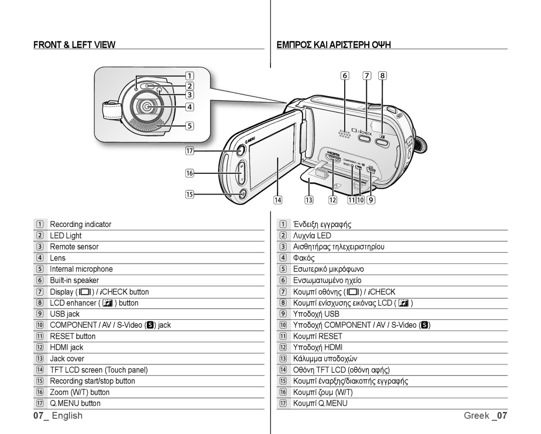 Samsung VP-HMX10/XEE, VP-HMX10/XEF, VP-HMX10C/XEF, VP-HMX10C/XEE, VP-HMX10C/XEO, VP-HMX10A/XEO manual Εμπροσ ΚΑΙ Αριστερη ΟΨΗ 